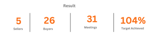 Official B2B trade mission graphic: Russian Trade Mission to Saudi Arabia — 2026