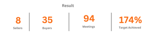 Official B2B trade mission graphic: Turkish Trade Mission to Jeddah & Dammam — 2026