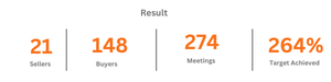 Official B2B trade mission graphic: Turkish Trade Mission to Morocco — 2026