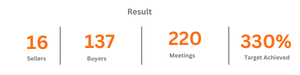Official B2B trade mission graphic: Turkish Trade Mission to Riyadh — 2026